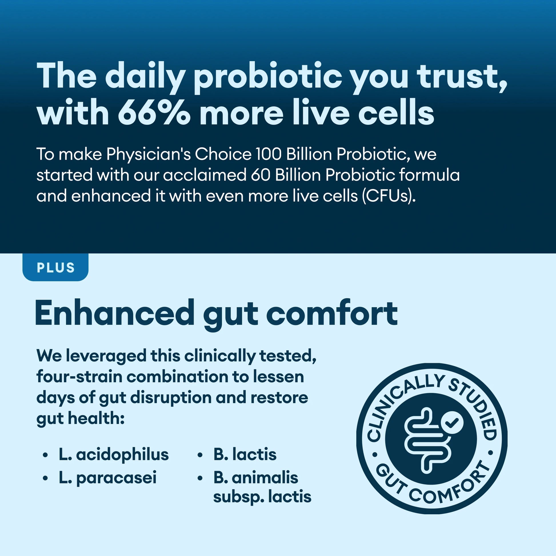 Physician'S Choice 100 Billion Advanced Probiotic Supports Occasional Constipation, Diarrhea, Gas & Bloating - Probiotics for Women & Men, 30Ct