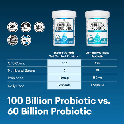 Physician'S Choice 100 Billion Advanced Probiotic Supports Occasional Constipation, Diarrhea, Gas & Bloating - Probiotics for Women & Men, 30Ct